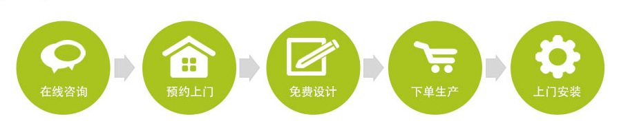 定制流程.png